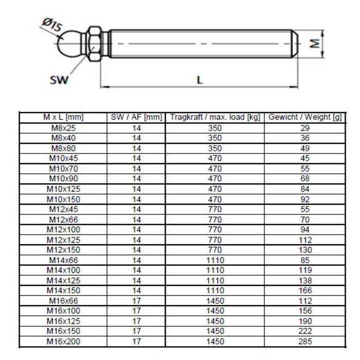 Threaded Rod M24x200 for Swivel Feet, Steel, Series 15